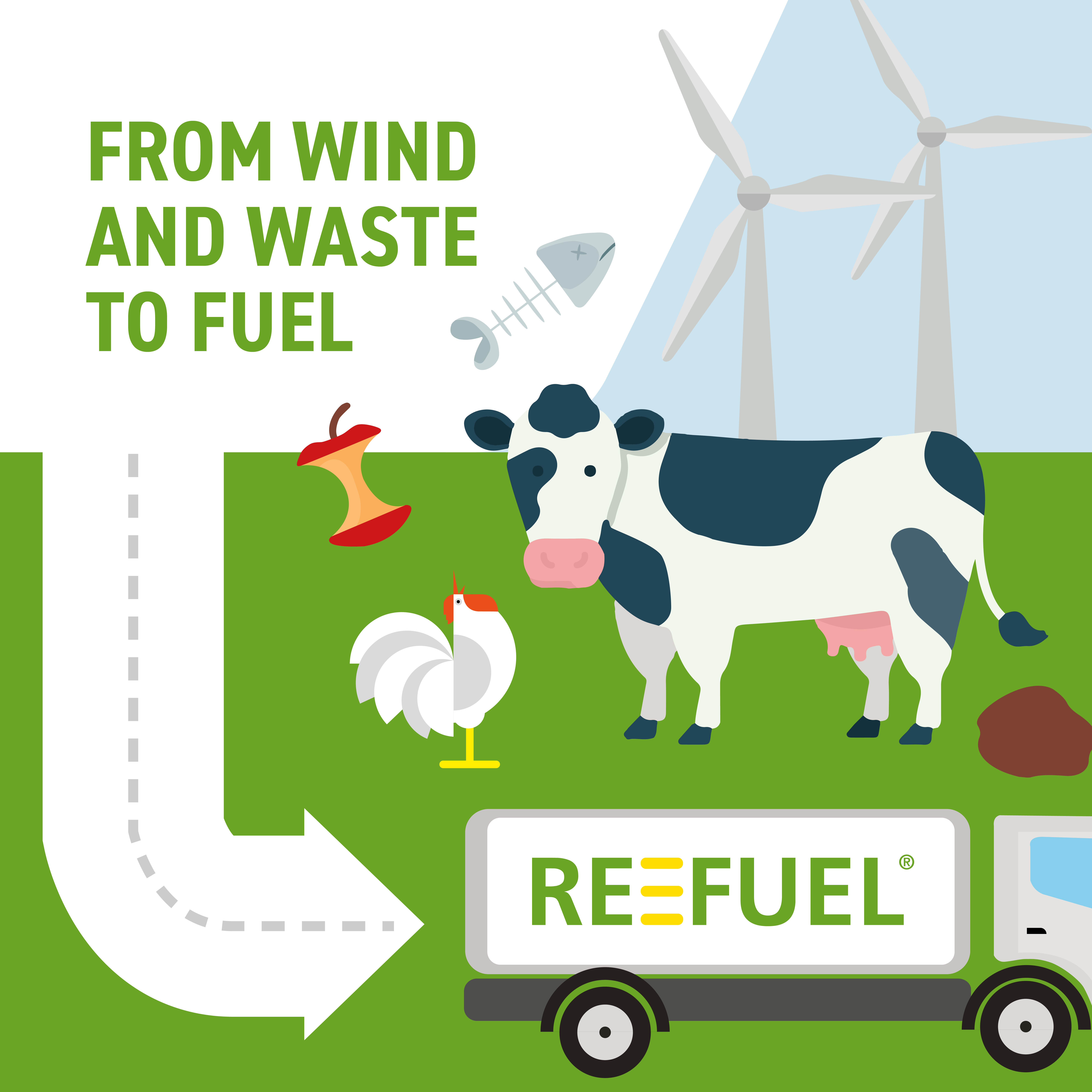 REEFUEL - from wind and waste to fuel